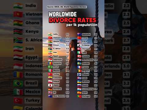 Worldwide Divorce Rates . #divorcerates #globaltrends #relationshipstats