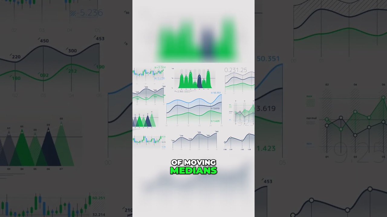 Understanding Moving Median with Examples 📊