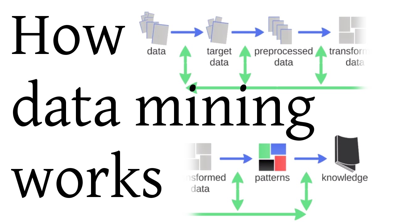 Unlocking the Secrets of Data Mining: How It Works 🔍