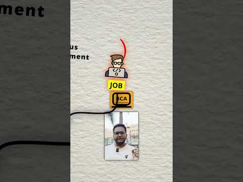 Career Options after BCA | Job after BCA | BCA Student Jobs