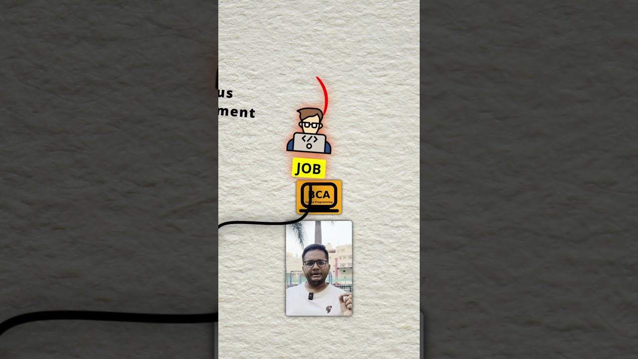 Top Career Opportunities & Jobs After BCA | Your Guide to BCA Careers πΌ