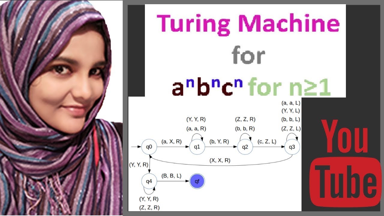 Turing Machine Simplified π₯οΈ