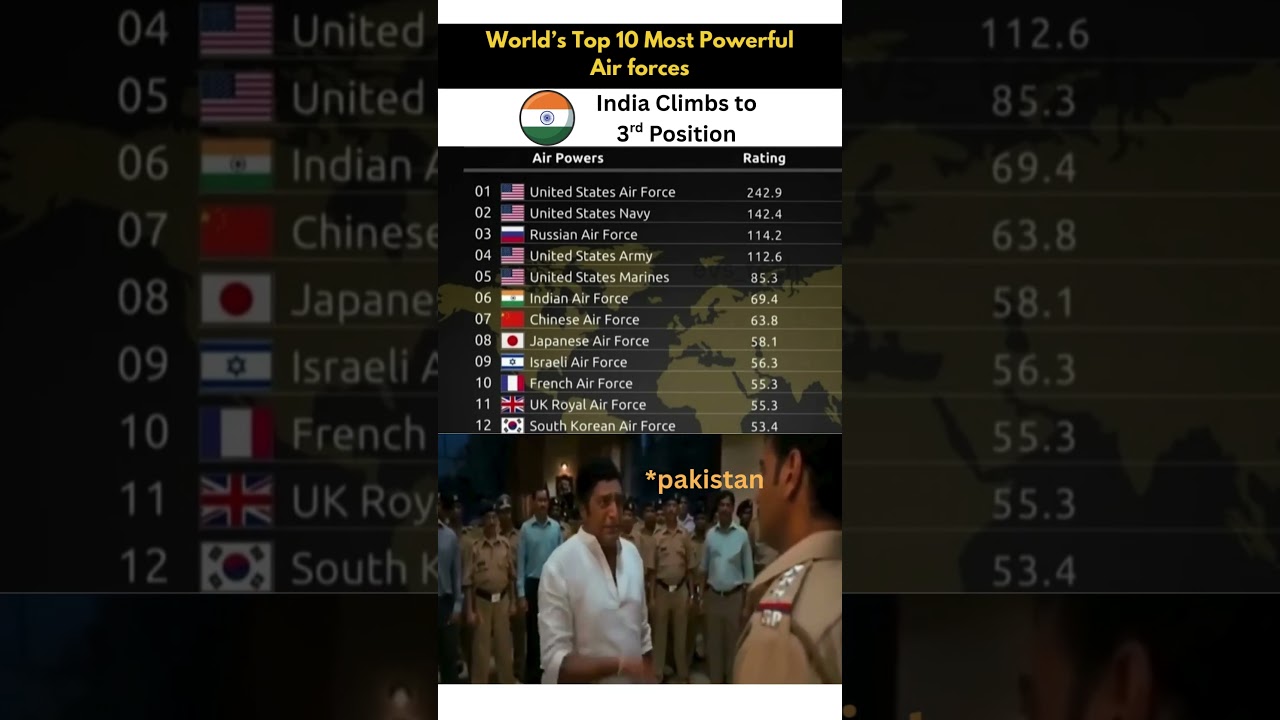 Top 10 Most Powerful Air Forces in 2025 ✈️