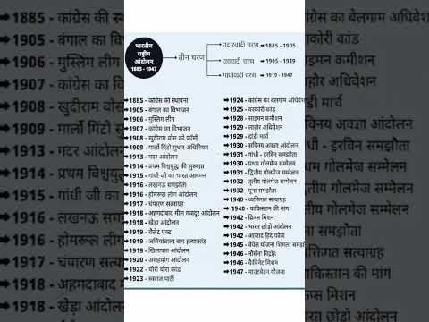 history important dates #history #modernhistory #ssc