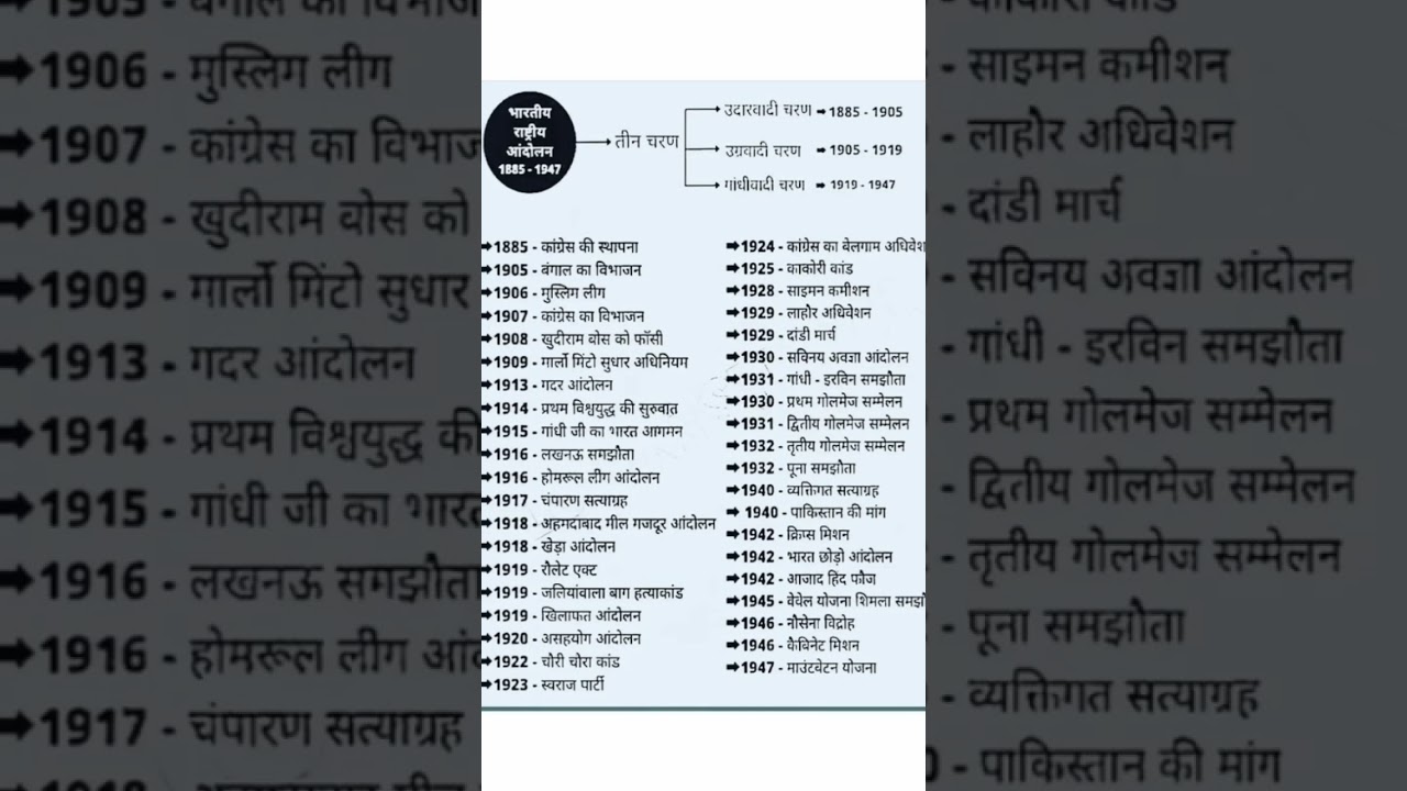 Key Dates in Modern History You Must Know 📅