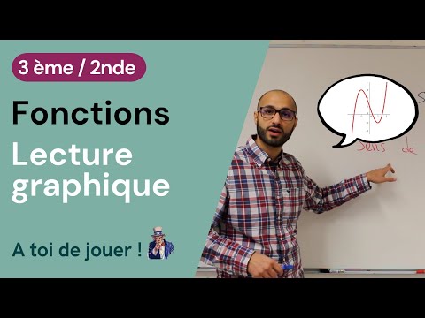 Fonctions - Lecture graphique