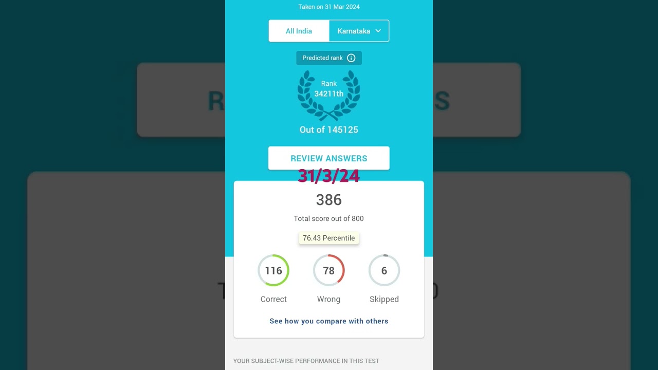 My NEET PG 2024 GT Score Journey: 42K to 4.6K 📉