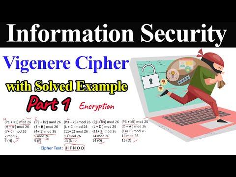 Vigenere Cipher with Solved Example | Part 1 Encryption