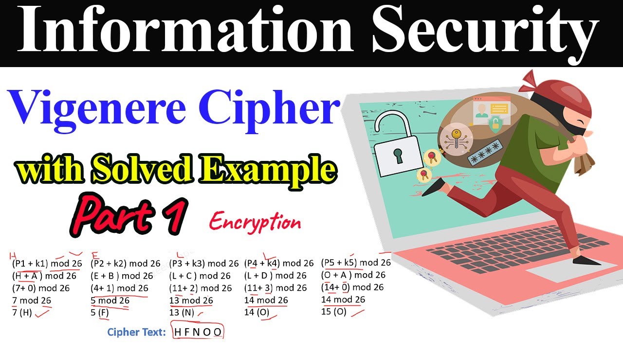Master the Vigenère Cipher: Step-by-Step Encryption Example 🔐