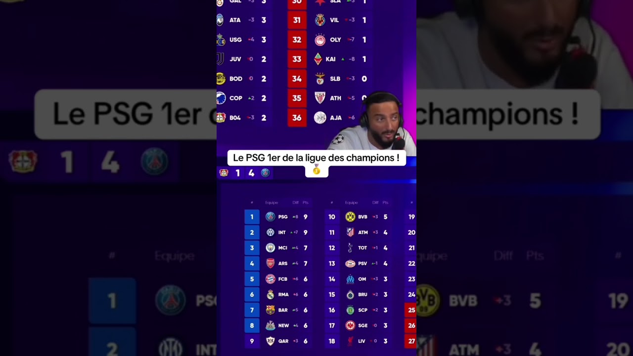 Classement de la Ligue des Champions | StoryTime : L’immigré parisien