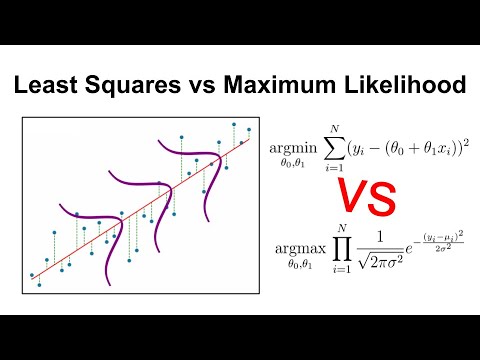 Least Squares vs Maximum Likelihood: Understanding the Connection