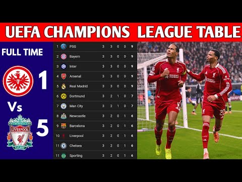 UEFA CHAMPIONS LEAGUE TABLE UPDATEDTODAY |CHAMPIONS LEAGUE TABLEANDSTANDING2025/2026MATCWEEK 03