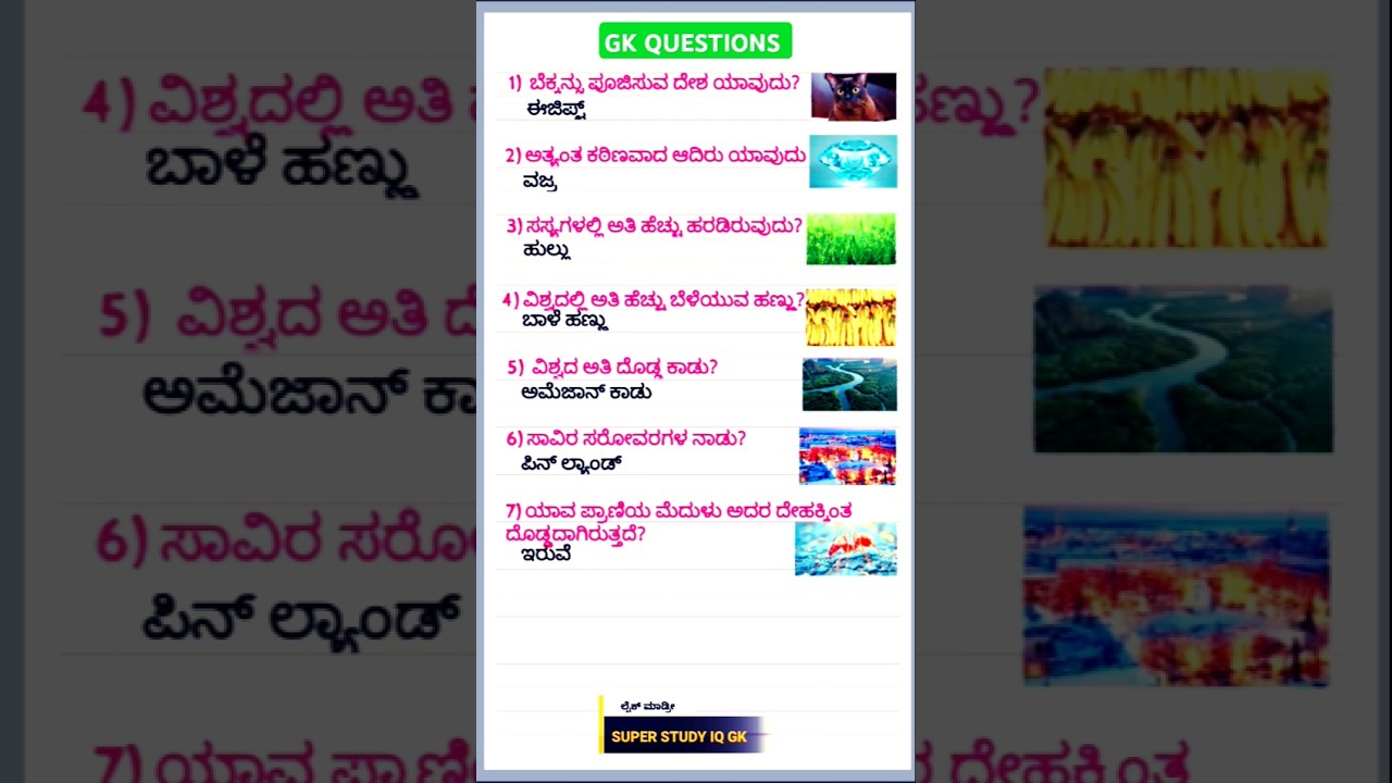 Kannada GK Questions & Answers | Short & Informative π