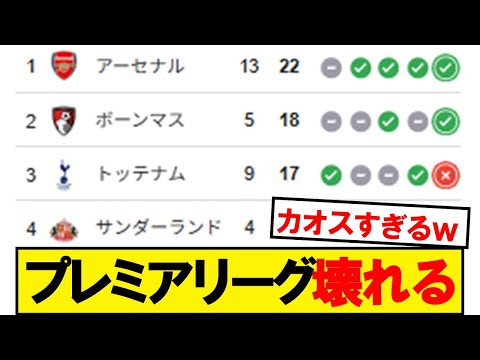 プレミアリーグ第9節最新順位速報⚽見逃せない展開続々！