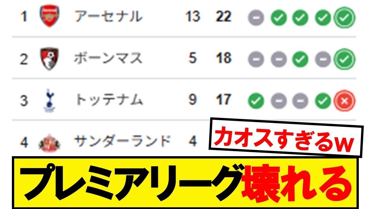 プレミアリーグ第9節最新順位速報⚽見逃せない展開続々！