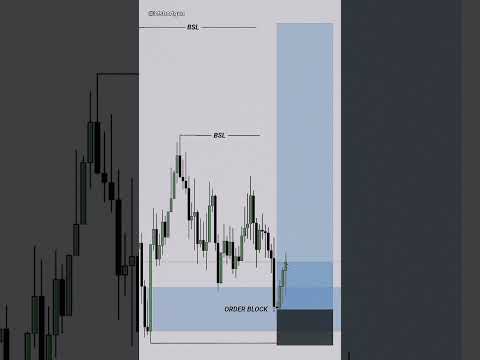 Inner Circle Trader #ICTconcepts #algorithmicTrading #eth