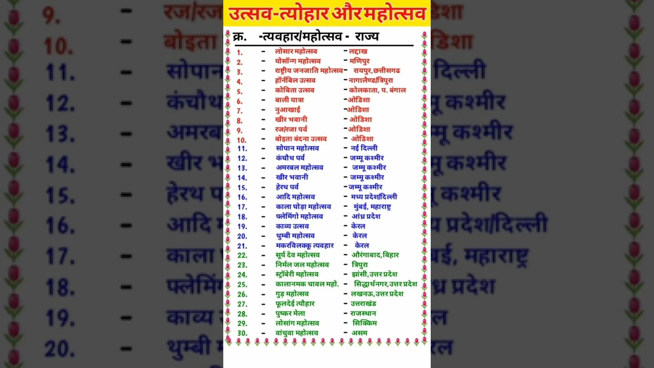 India's Key Festivals & Fairs | GK Special