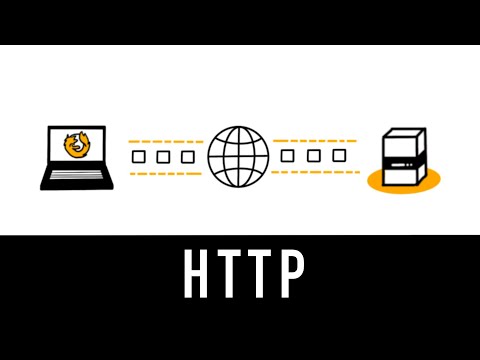 HTTP : comprendre l'essentiel en 4 minutes
