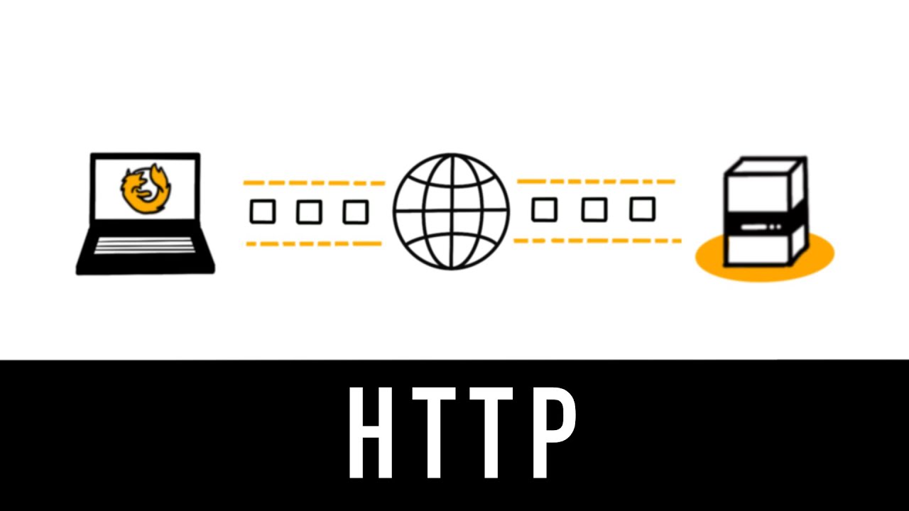 HTTP : comprendre l'essentiel en 4 minutes