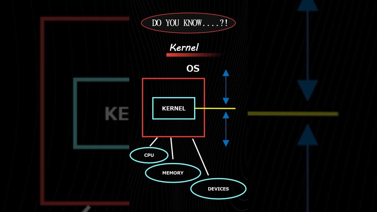 What is Kernel | VAK's Lecture