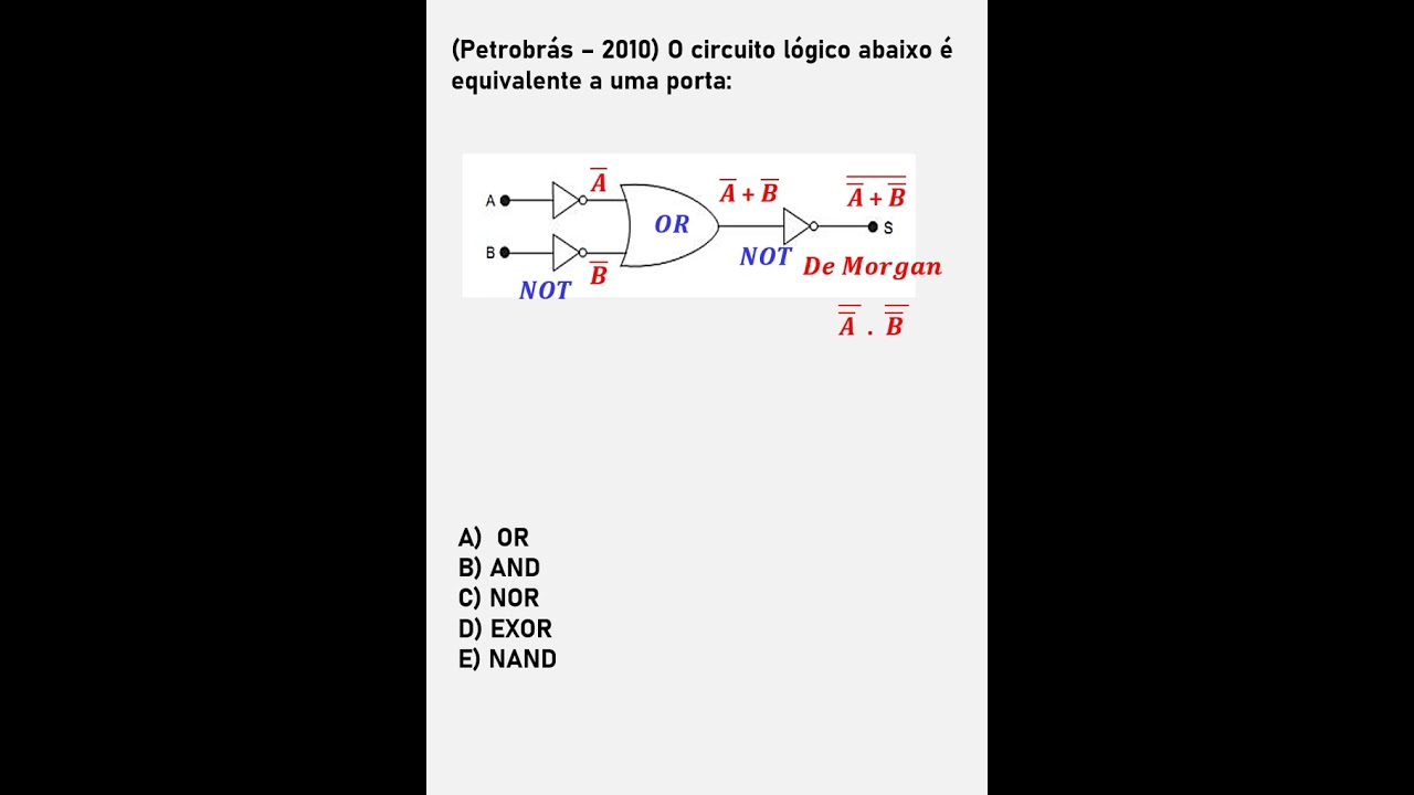 Portas Lógicas: Conceitos e Aplicações