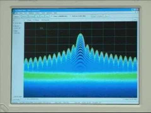 Radar Signal Analysis with Spectrum Analyzers ๐ก
