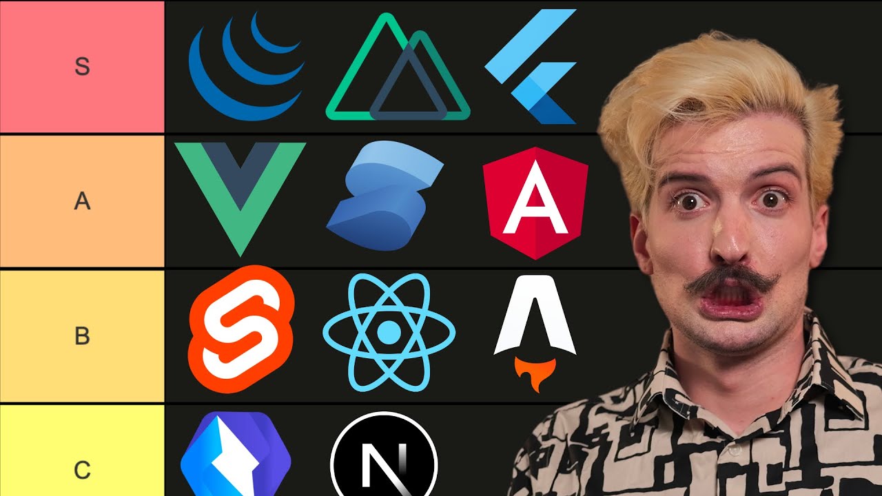 JavaScript Framework Tier List 📊