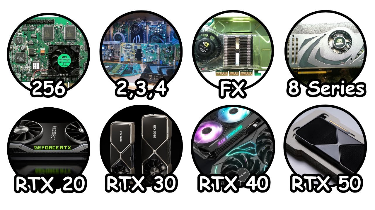 NVIDIA GeForce Series Explained in 12 Minutes