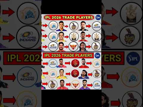 Official List of All Trade Players of IPL 2026 | S Samson, Y Jaiswal, Maxwell Trade News#ipl #ip