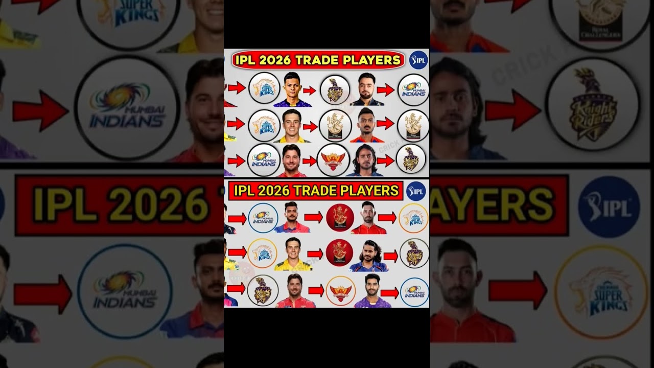 Complete List of IPL 2026 Trade Players: Samson, Jaiswal & More 🔥