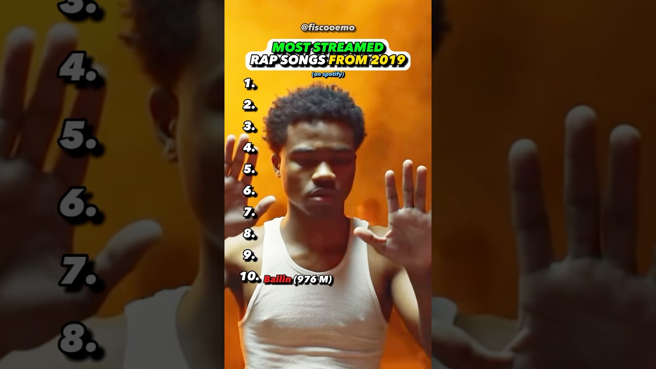 Top Streamed Songs of 2019 🎶