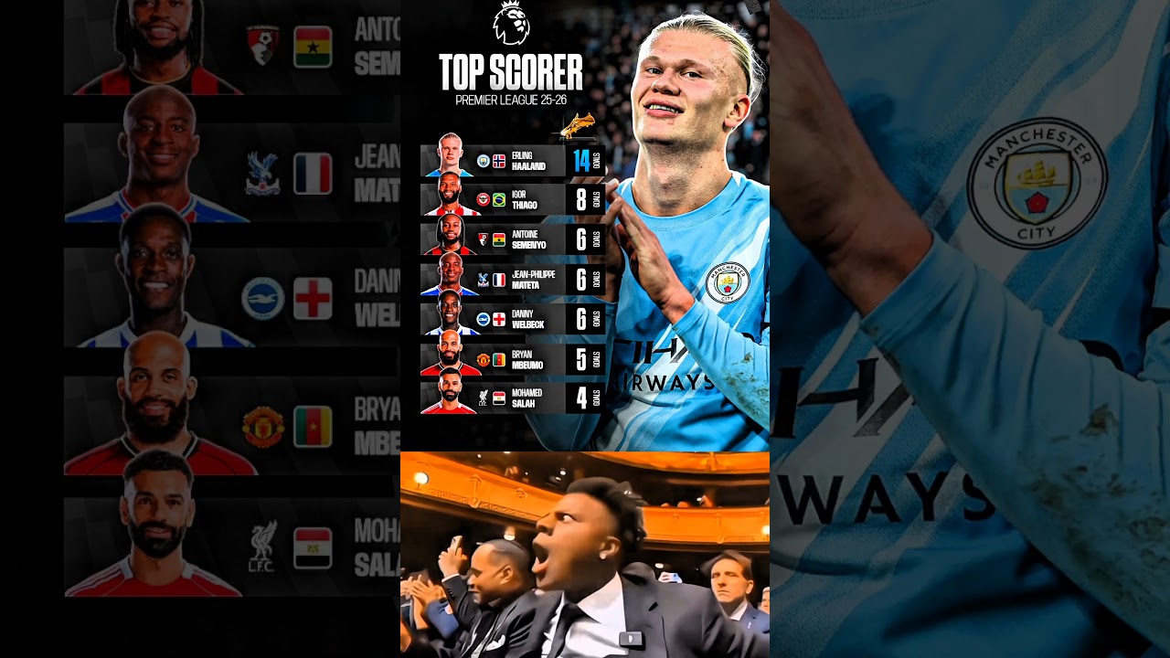 Premier League 2025/26 Top Scorer ⚽