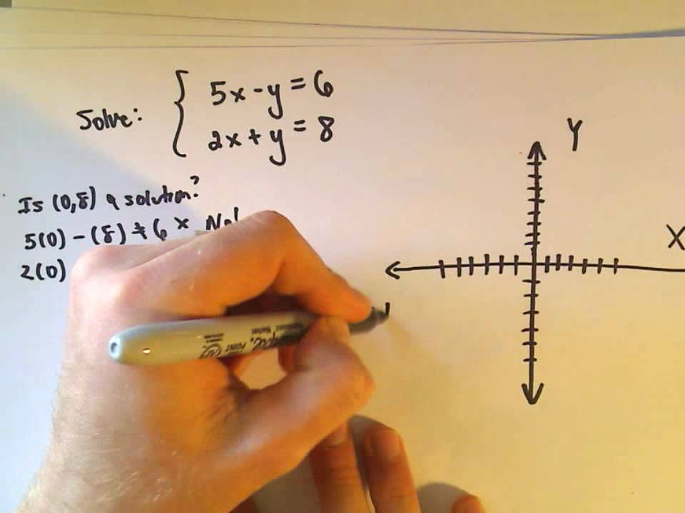 Mastering Linear Systems: How to Solve Equations by Graphing ๐