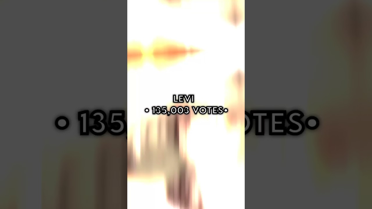 Top Anime Characters of All Time