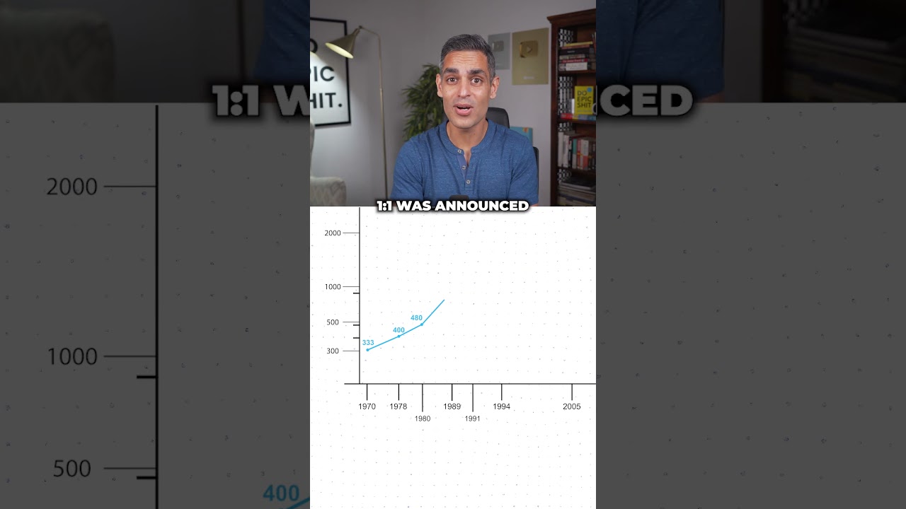 Invested 10,000 INR in ITC IPO? | Insights by Ankur Warikoo 📈