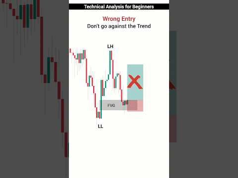 Technical Analysis for Beginners: Best Technical Trading Strategy