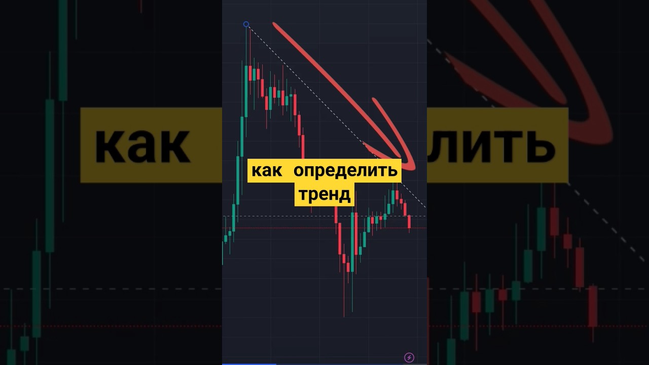 Легкий способ определить тренд и войти в сделку 📈