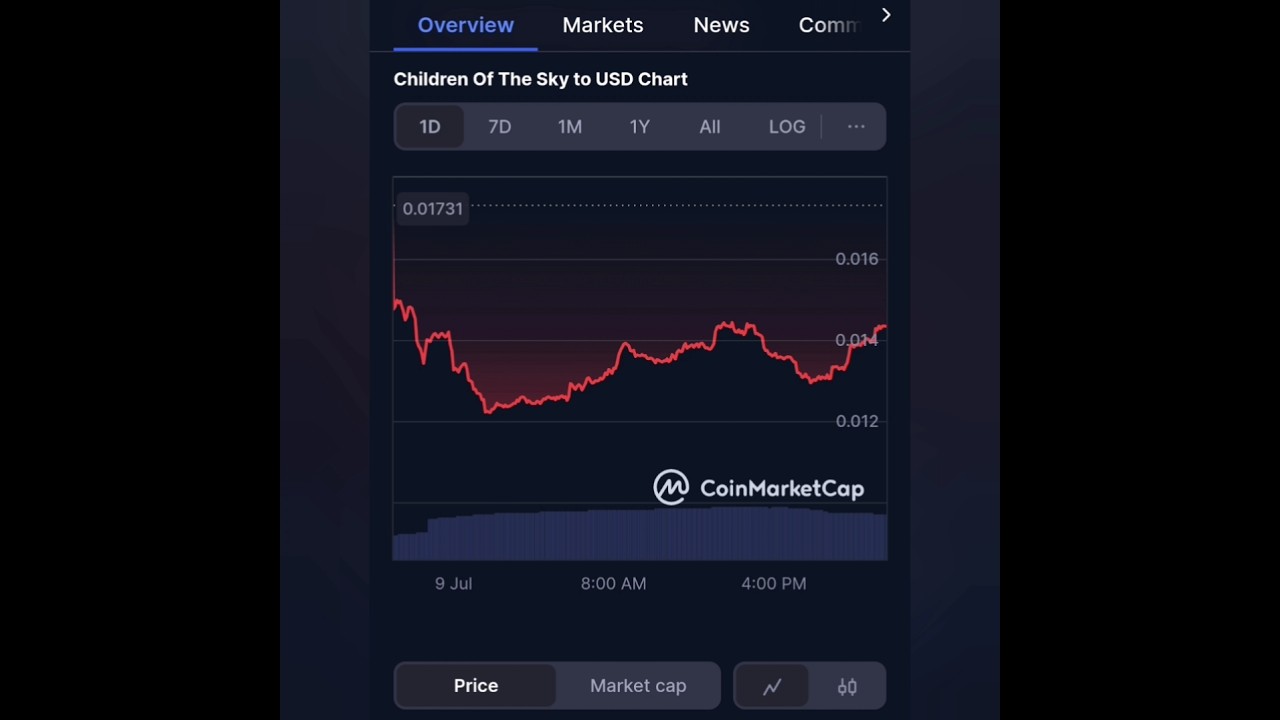 Children Of The Sky (COTS) क्रिप्टो निवेश: पूरी विश्लेषण 🚀