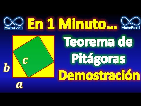 Teorema de Pitágoras DEMOSTRADO en 1 minuto