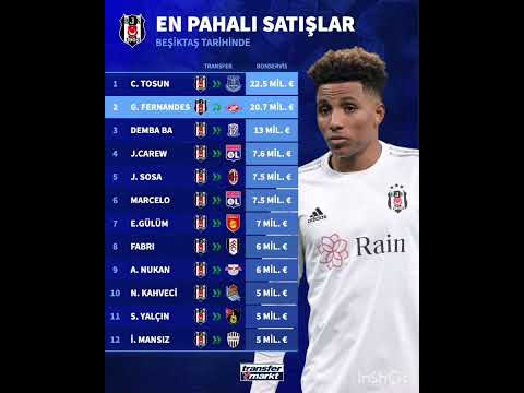 Gedson Fernandes Beşiktaş Tarihinde En Pahalı 2. Satışı Oldu! #keşfet #football #shorts