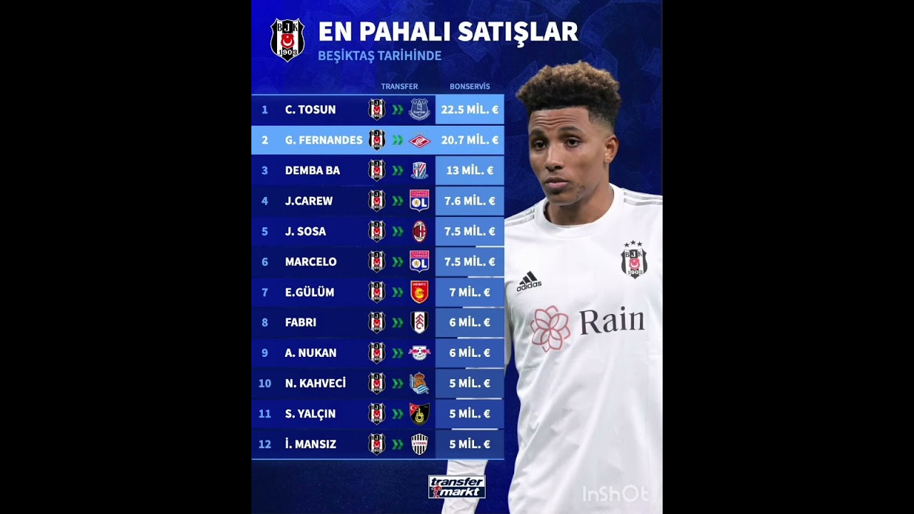 Gedson Fernandes'in Beşiktaş'taki En Pahalı 2. Transferi! ⚽