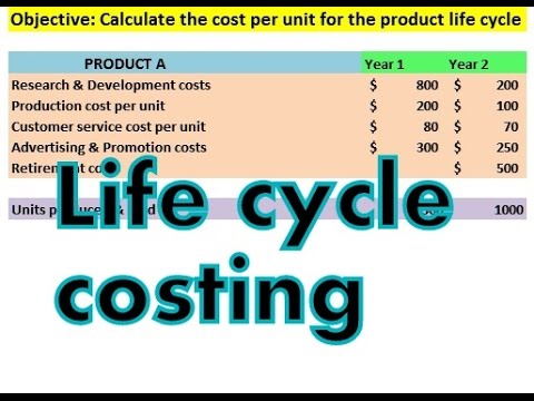 Life Cycle Costing: How to Calculate Total Cost 💡