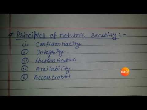 Principle of network security in hindi