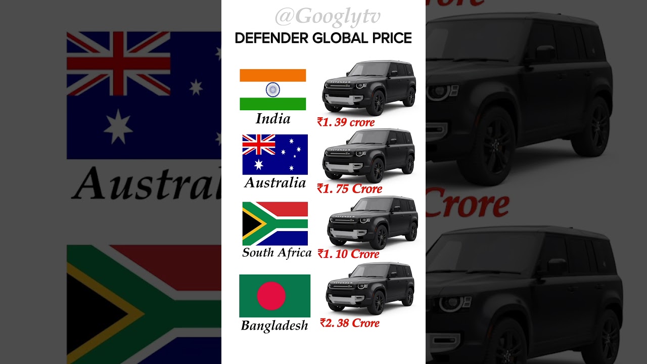 Discover the Latest Global Prices for the Land Rover Defender 🌍
