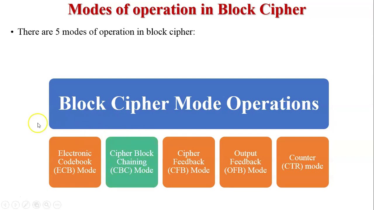 CBC Mode | Cipher Block Chaining Mode | Application of CBC Mode
