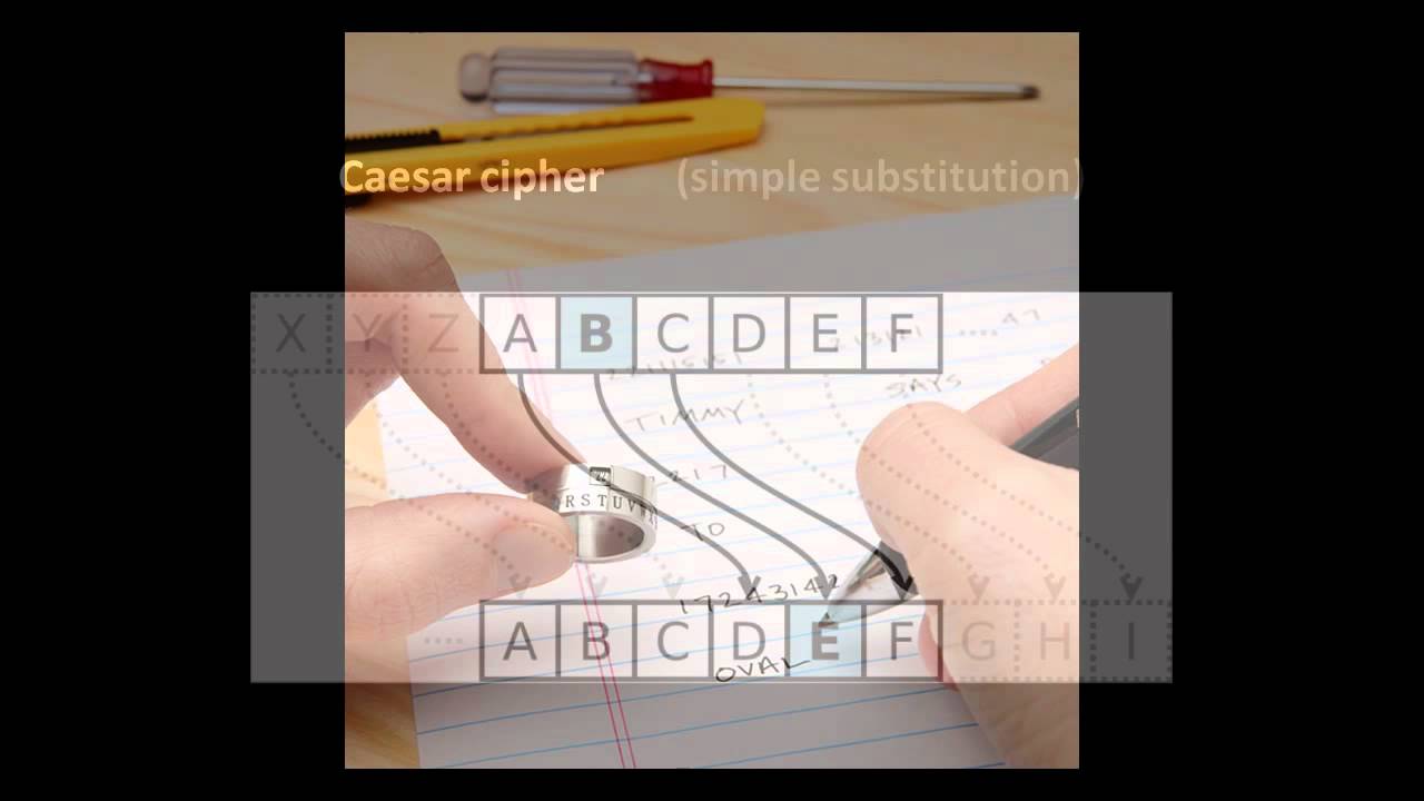 Cryptography Basics: An Easy Introduction 🔐 (Part 1 of 3)
