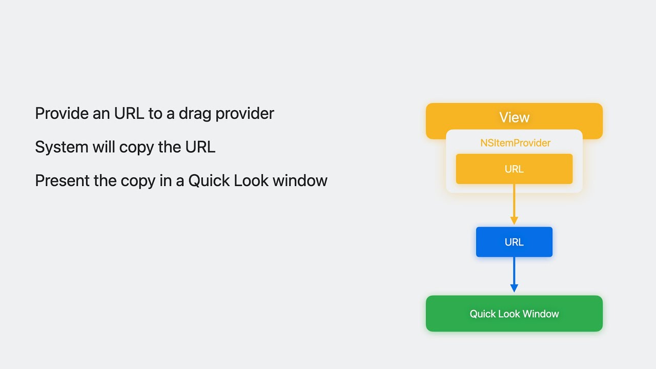 WWDC23: Unlock the Power of Quick Look for Spatial Computing on visionOS 🚀