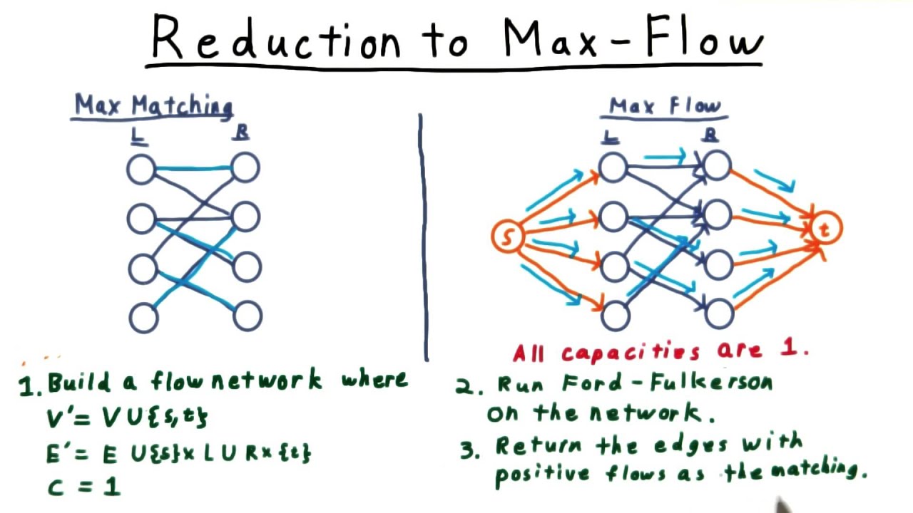 Master Max Flow Algorithms with Georgia Tech’s Computability & Complexity Course 🚀