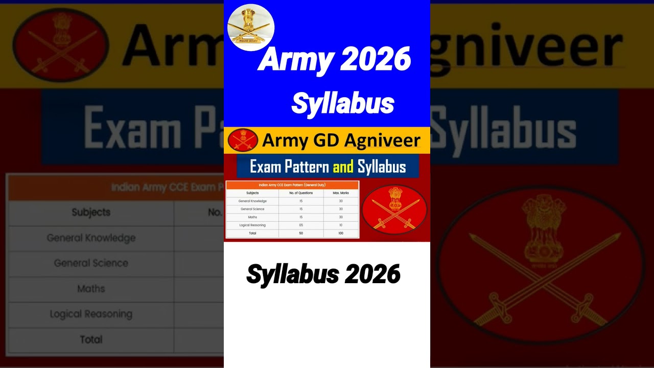 Army agniveer syllabus 2026 | army agniveer exam pattern 2026 | #shorts  #army