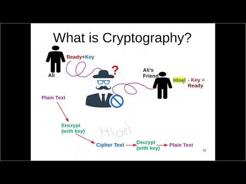 Introduction to Cryptography (Urdu/Hindi)
